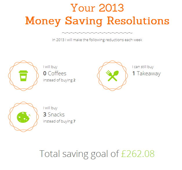 Infographic titled "Your 2013 Money Saving Resolutions" shows small change plans to buy 0 coffees, 1 takeaway, and 3 snacks weekly, with a total savings goal of £262.08. Icons represent coffee, food, and snacks—take the Big Difference Challenge!.