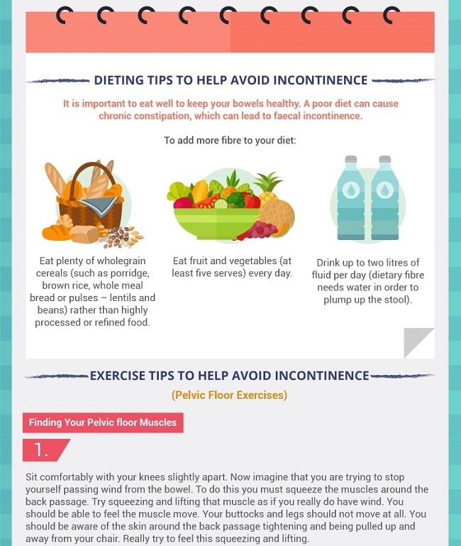 An infographic on incontinence prevention tips, featuring dietary guidelines and nutrition tips such as eating wholegrain cereals, fruit, and vegetables, drinking two litres of fluid daily, and pelvic floor exercises with illustrated food and water images.