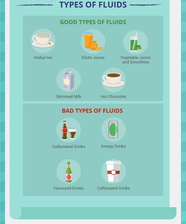 Infographic highlighting dietary tips on good fluids (herbal tea, diluted juices, smoothies, skimmed milk) and bad fluids (fizzy, energy, flavoured drinks) for better nutrition and healthy eating, with matching icons for each category.