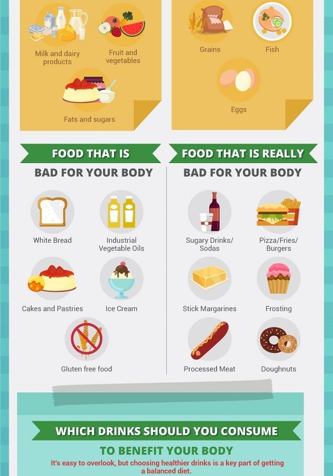 Infographic with illustrations listing foods that are bad for your body and really bad, plus a section on healthy food groups at the top—perfect for anyone seeking nutrition tips and healthy eating inspiration.