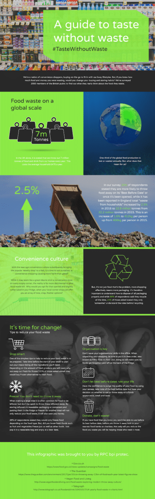 Infographic titled "A guide to taste without waste" discusses global food waste statistics, its impact, convenience culture, and solutions like reusable packaging to help reduce food waste and save money, with icons, illustrations, and text on a green and black background.