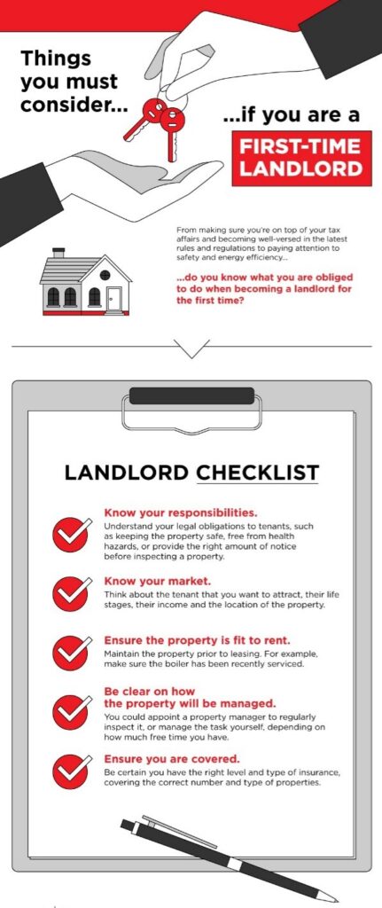 Infographic for first-time landlords with checklist: know responsibilities, research market, protect your family investment, ensure property is fit to let, decide how it’s managed, and secure cover. Includes illustrations of hands with keys and a clipboard.