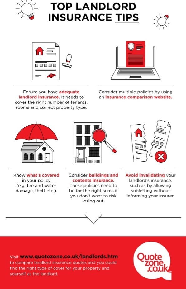 An infographic titled “Top Landlord Insurance Tips” with five tips, including protecting your investment with adequate insurance, using comparison sites, knowing what’s covered, considering buildings and contents cover, and informing your insurer.